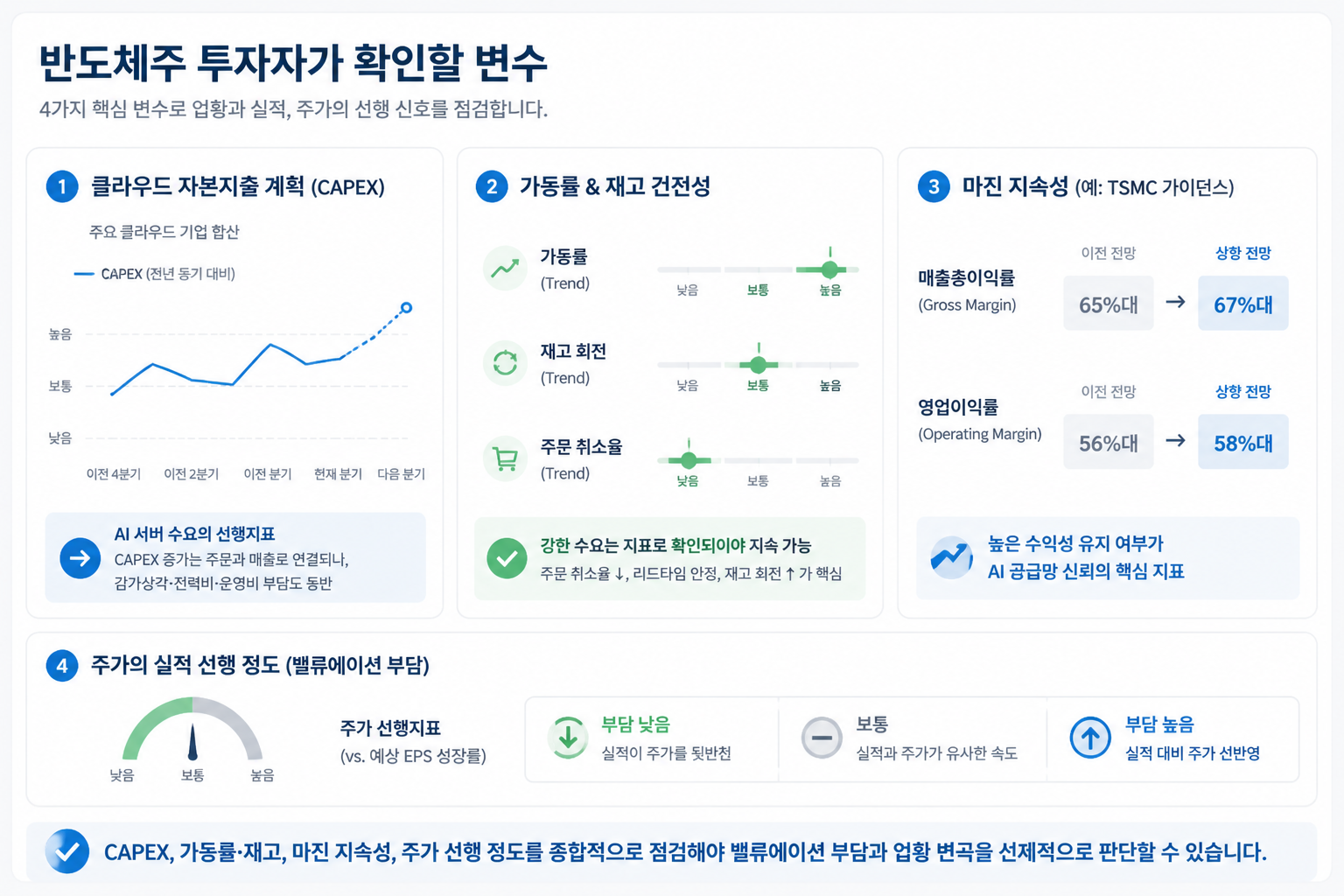 반도체주 투자자가 확인할 변수