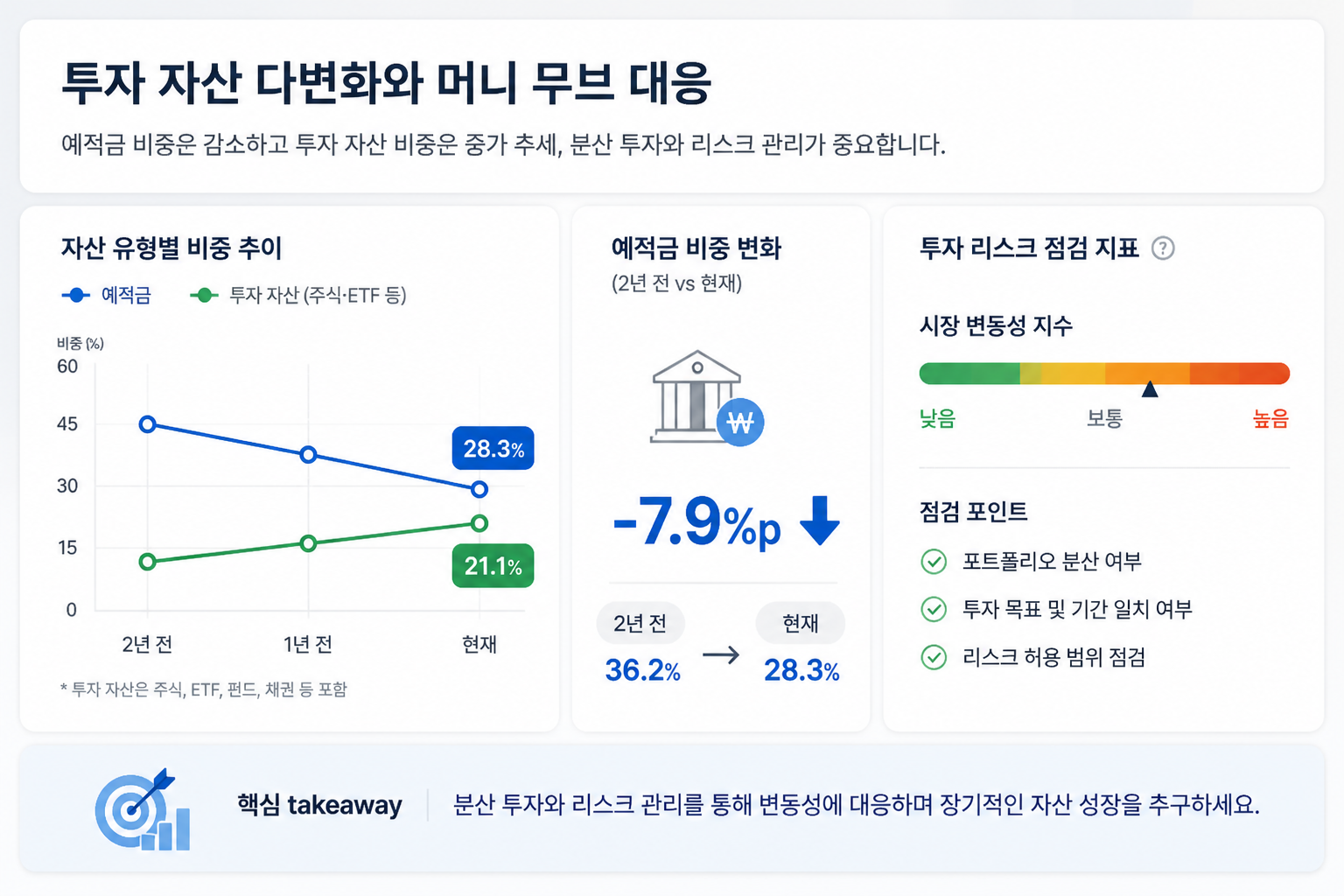1인 가구 재테크 성공하는 법 5가지 핵심 전략과 자산 관리 기준 2 투자 자산 다변화와 머니 무브 대응
