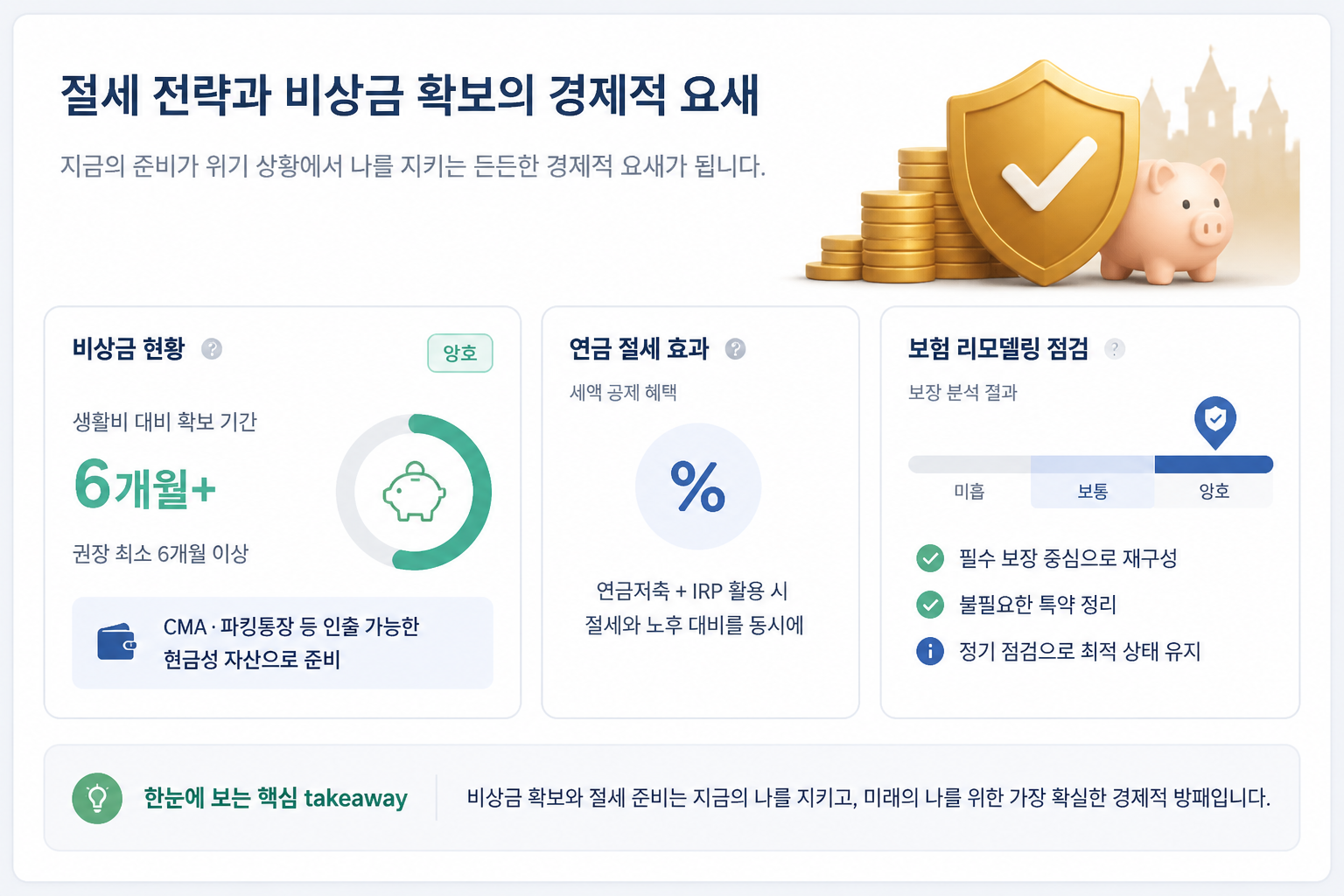 1인 가구 재테크 성공하는 법 5가지 핵심 전략과 자산 관리 기준 4 절세 전략과 비상금 확보의 경제적 요새