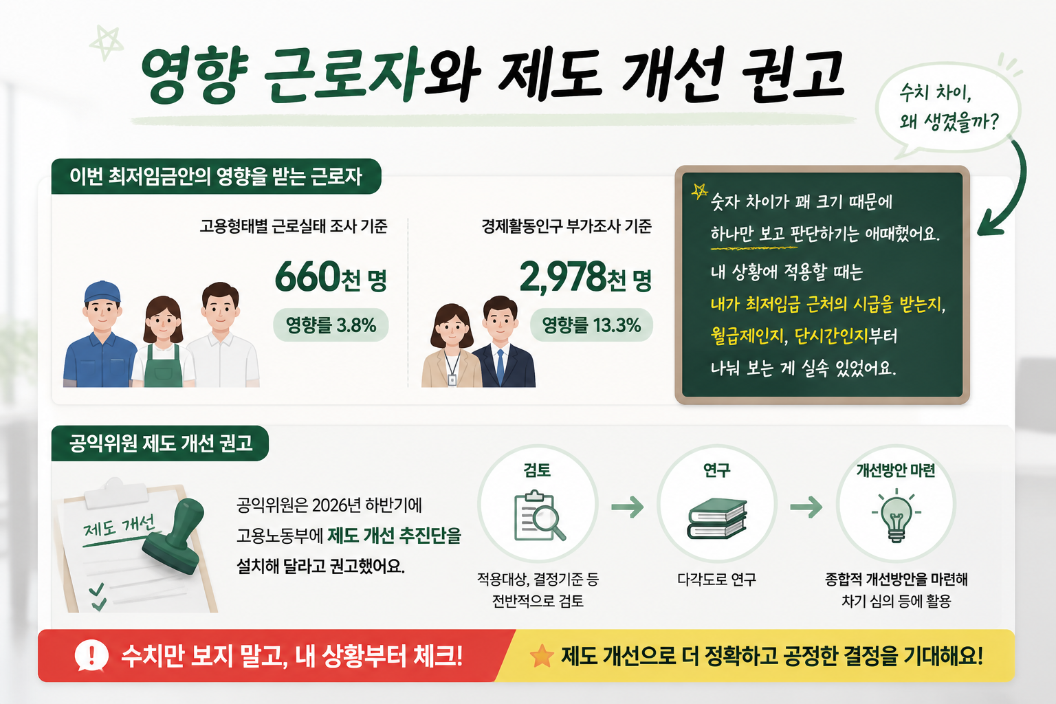 영향 근로자와 제도 개선 권고