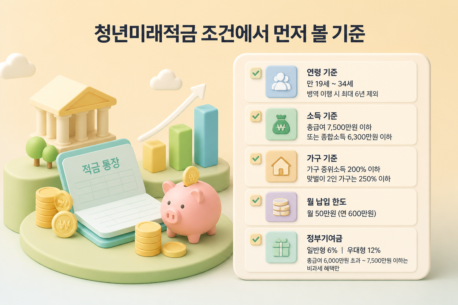 청년미래적금 12월 모집이 가를 종료 변수 2 청년미래적금 조건에서 먼저 볼 기준