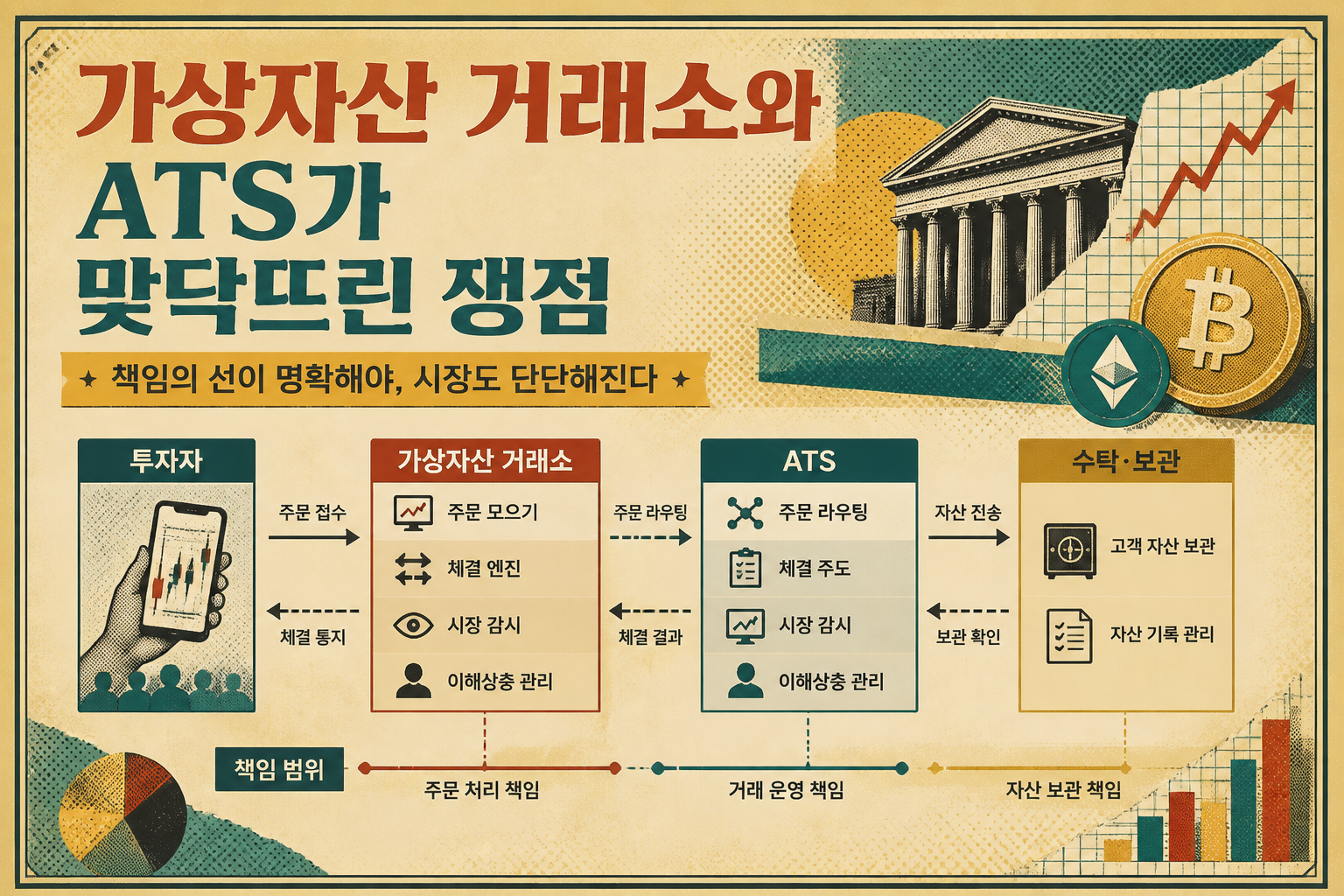 가상자산 거래규칙 변화가 시장에 주는 신호 2 가상자산 거래소와 ATS가 맞닥뜨린 쟁점