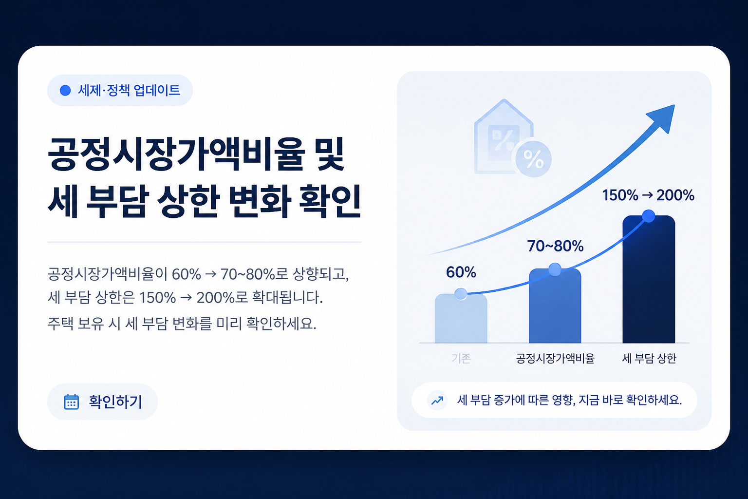 비거주 1주택 부부 종합부동산세 변화와 세금 계산 기준 정리 3 공정시장가액비율 및 세 부담 상한 변화 확인